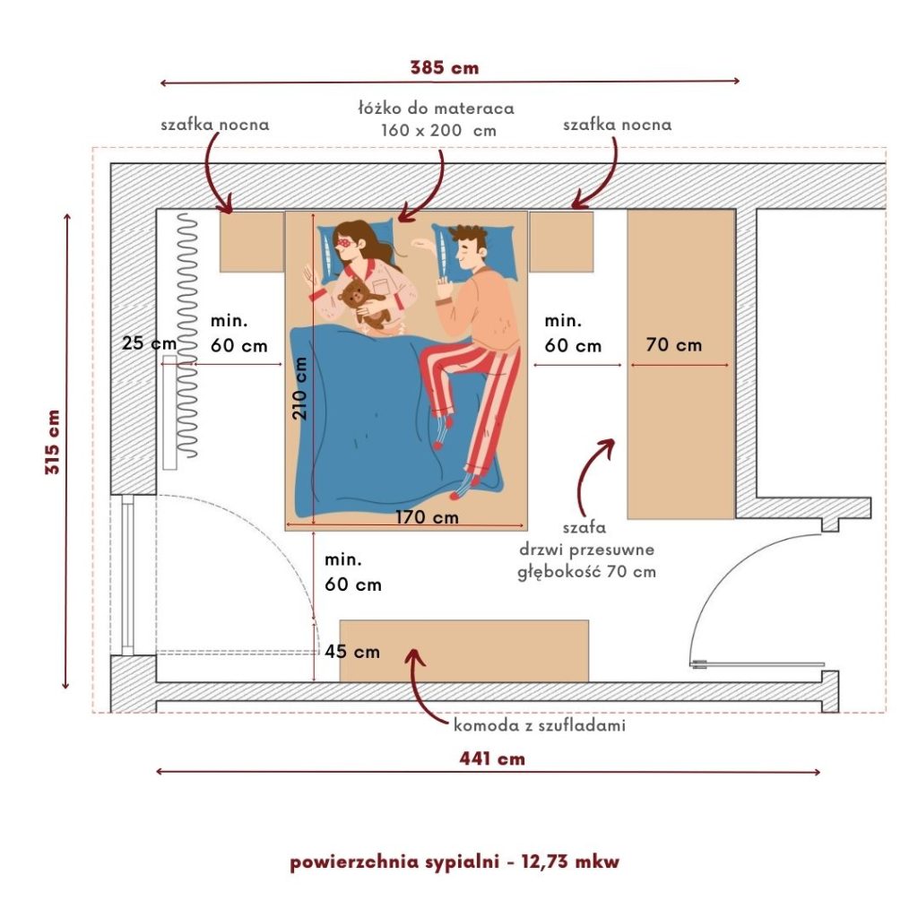 optymalne wymiary w sypialni